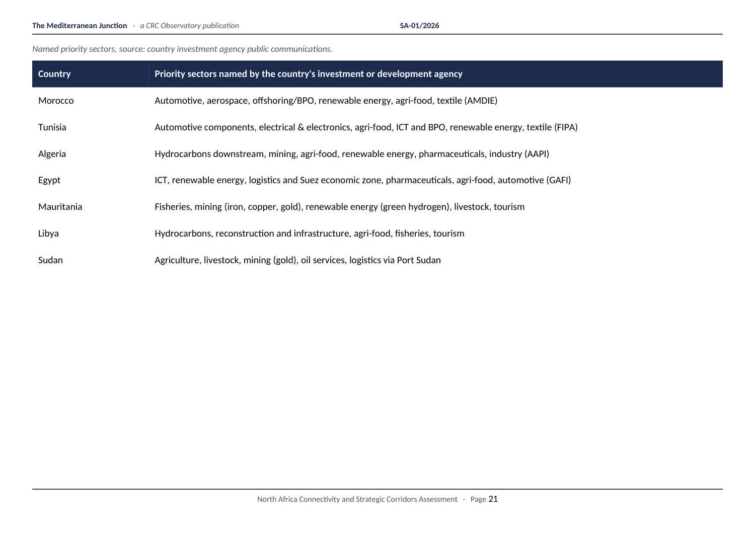 The Mediterranean Junction, page 21 of 42