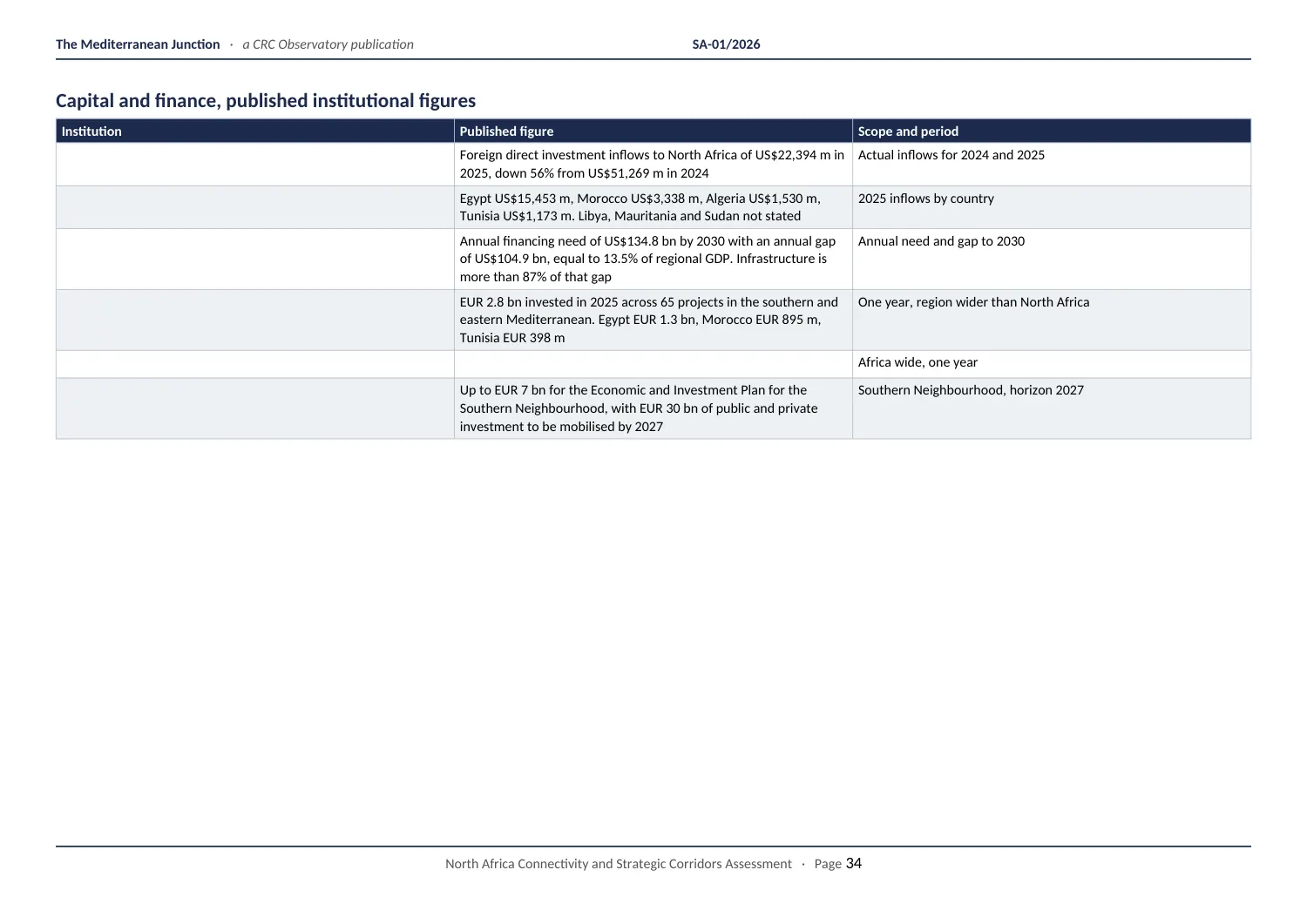 The Mediterranean Junction, page 34 of 42